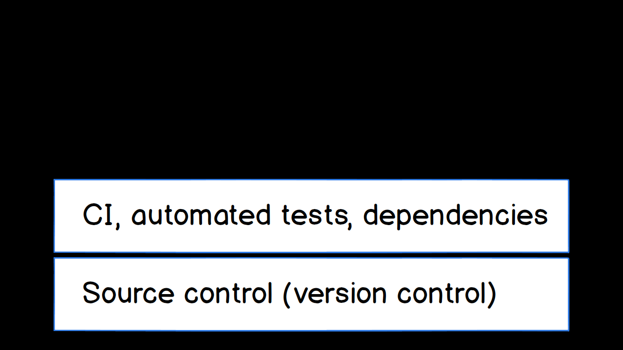 CI, automated tests and app dependencies as layer 2 in DevOps.