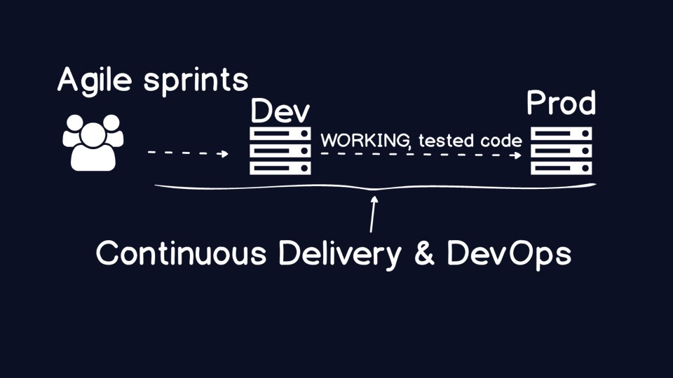This session is about DevOps and Continuous Delivery.