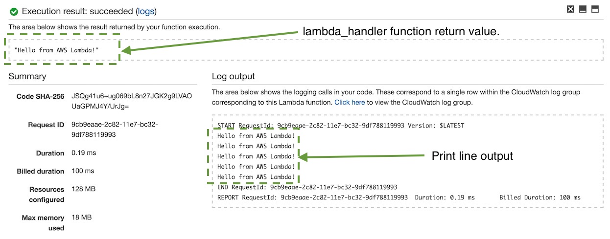 Execution results from running our Lambda function.