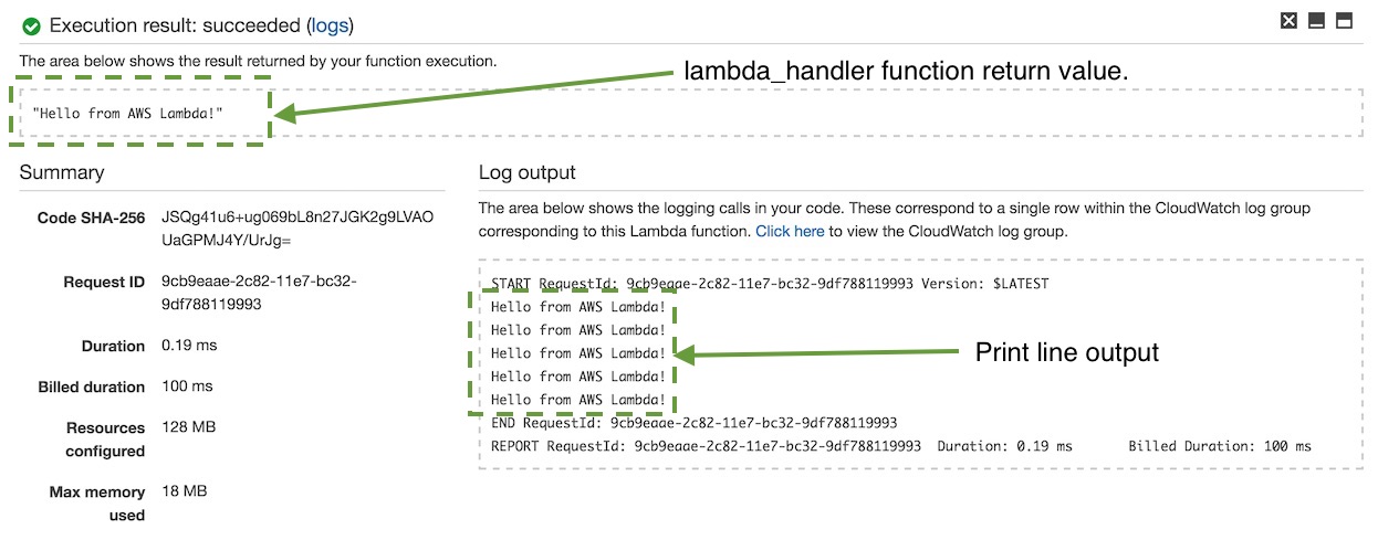 运行我们的 Lambda 函数的执行结果。