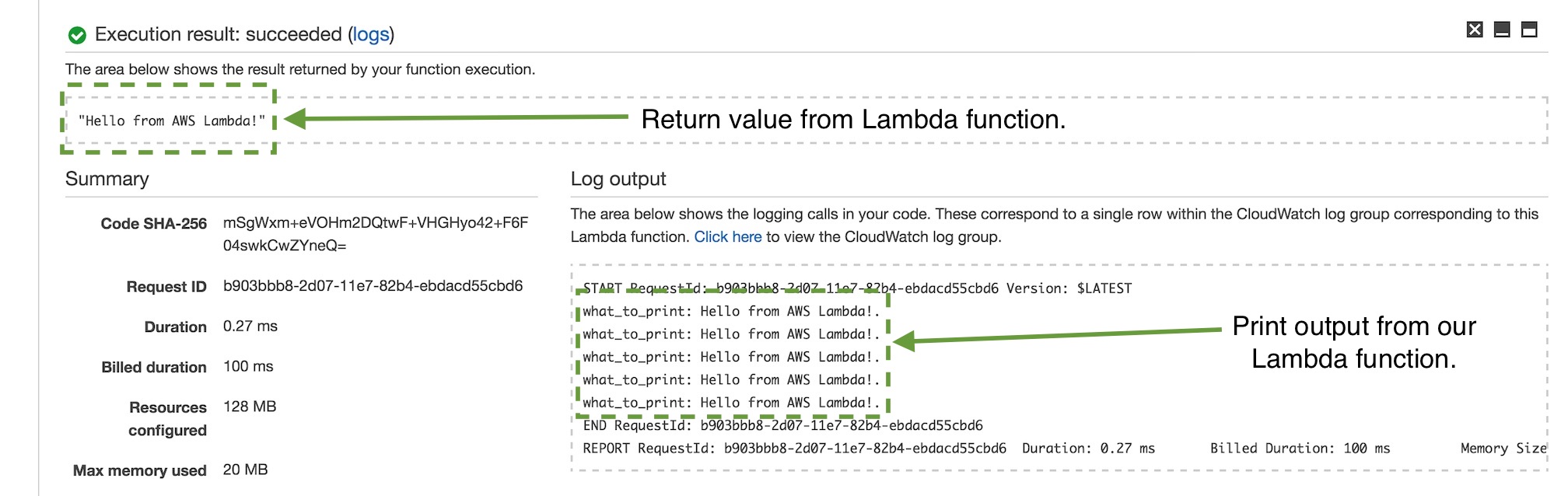 Results from executing our new Lambda function.