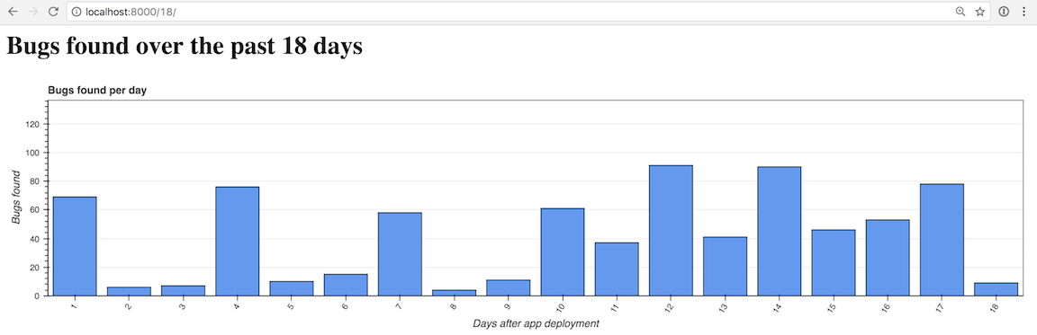 Tornado In A Bottle Data Chart