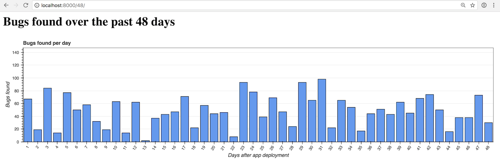 Python Chart Example