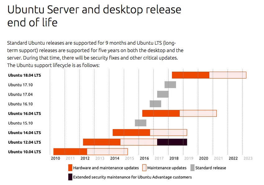 ubuntu-lts-releases.jpg