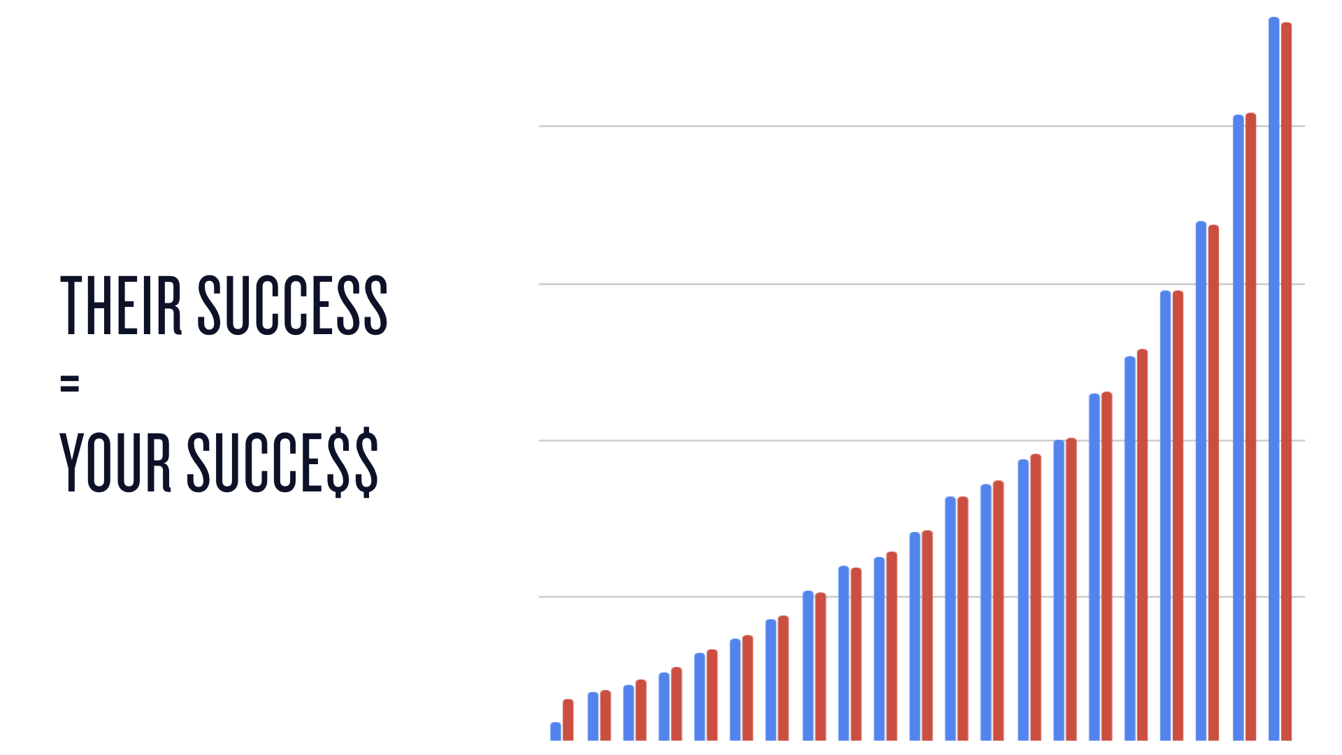 Your revenue grows with their usage.