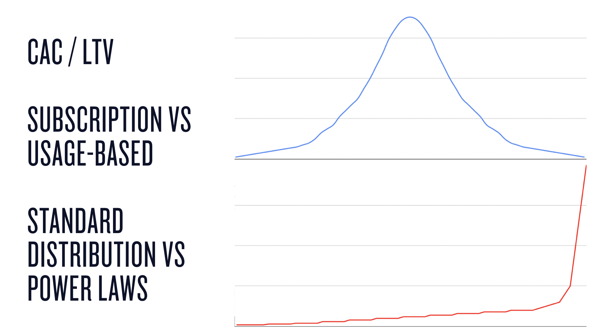 At an early stage you may not know your CAC and LTV but you should have a hypothesis for what they could be.