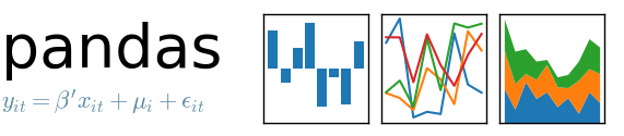 Python Data Analysis Library (pandas) logo.