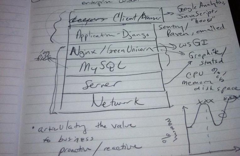 Original Full Stack Python concept drawing.