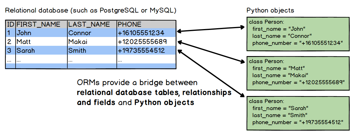 Postgresql variables